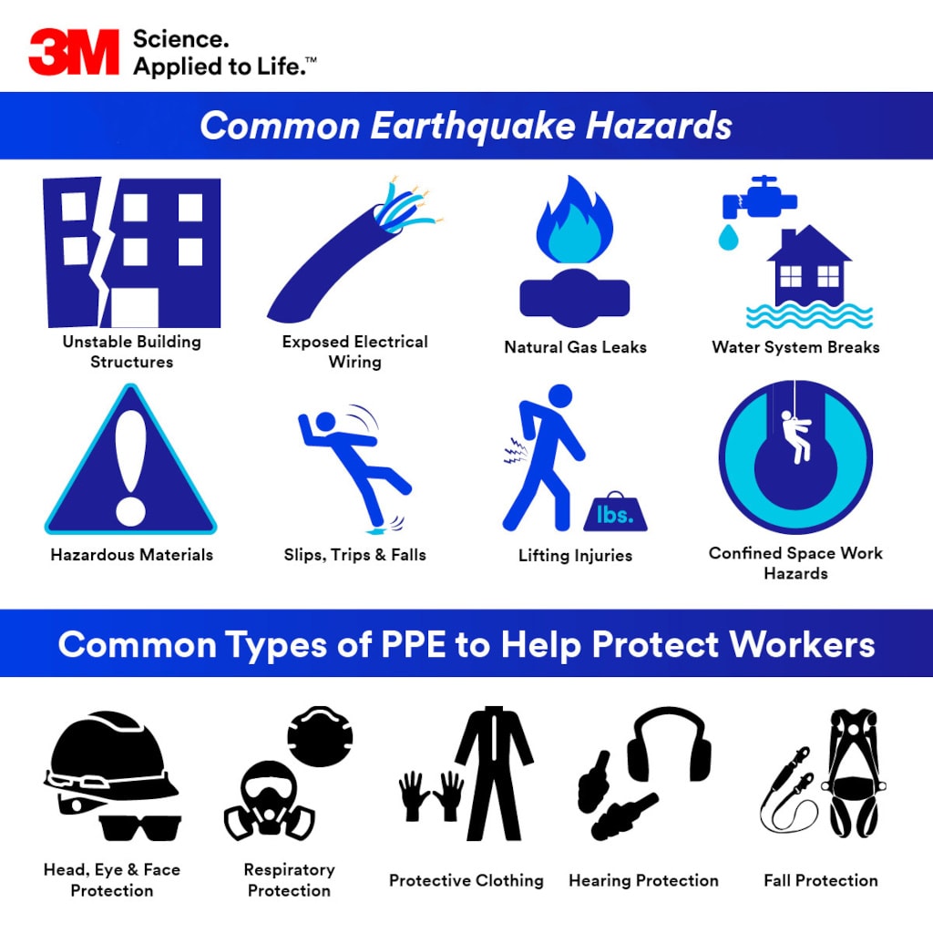 After the Earthquake: Personal Protective Equipment for Cleanup