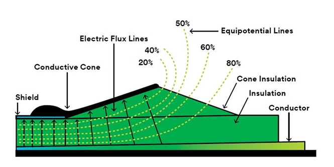 chart of cold shrink magnetic flux
