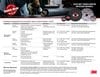Scotch-Brite&trade; Deburr & Finish PRO Application Guide