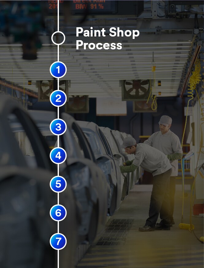 Automotive Paint Shop Solutions 3M US