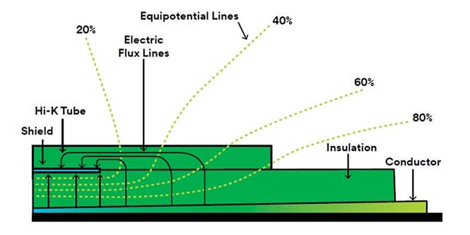 chart of cold shrink magnetic flux
