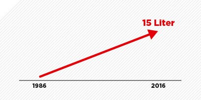 Tapes and adhesive graph image
