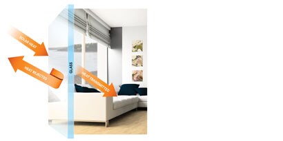 a visual representation of how window films work 
