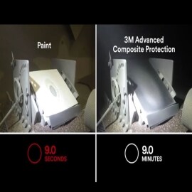 Comparison of Cocure films from 3M outperforming paint by 60x.