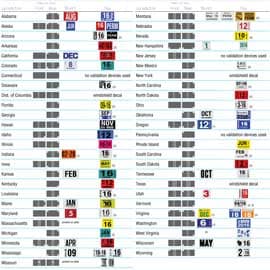 Preview of downloadable U.S. License Plate reference guide, showing license plates from all 50 states including license plate design, security features, and decal design by state
