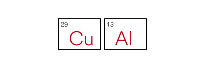 icon of copper and aluminum periodic elements
