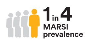 1 in 4 MARSI prevalance
