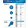 Blue Abrasives Part Number Flyer