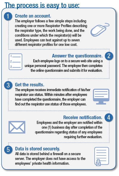 3M Online Respirator Medical Evaluation Process