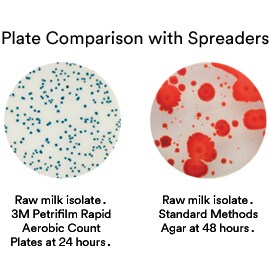 Plate comparision - 3M Petrifilm RAC vs Agar