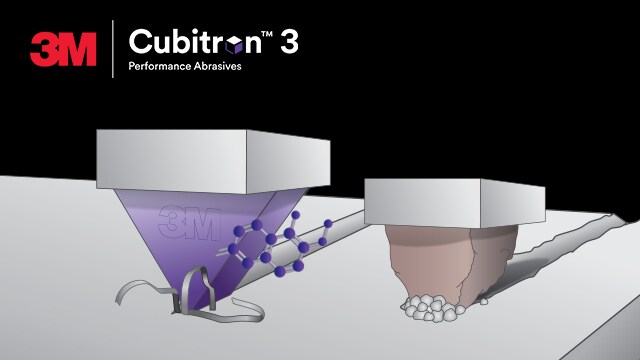 Illustration showing 3M Cubitron 3 precision abrasive cutting cleanly compared to a crumbling grain.
