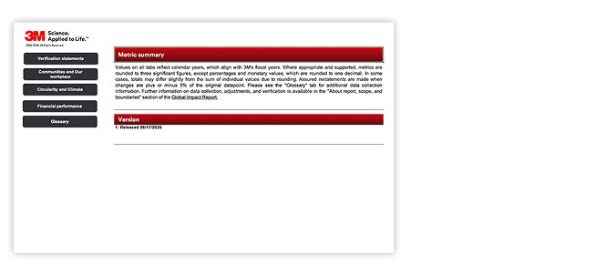 3M webpage section with left navigation and a Metric summary panel explaining annual metric reporting.
