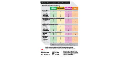 RelyX™ Luting Plus Cement
