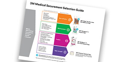 Page of How to Choose the Right 3M Medical Securement for Your Patient and Application
