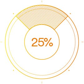 Hearing loss is a common occupational illness around the world. Almost 25% of workers will suffer from long-lasting hearing impairment.