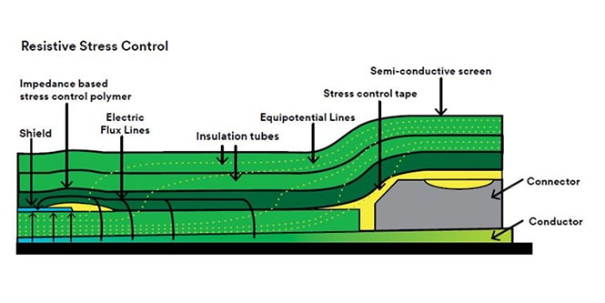 chart of cold shrink magnetic flux
