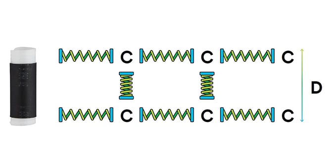 cold shrink spring comparison
