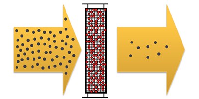 Graphic depicting particles flowing into, and being captured by, a commercial filter
